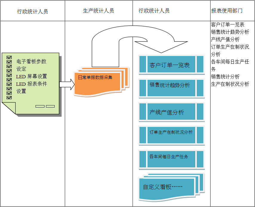 使用电商ERP乐竞电子-乐竞电子(中国)有限公司官网进行订单管理有哪些好处?