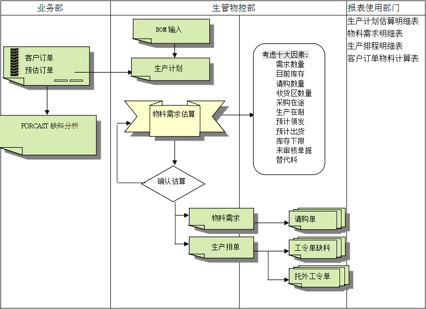 ERP乐竞电子-乐竞电子(中国)有限公司官网的三大维度管理