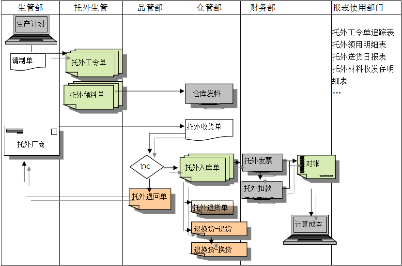 ERP乐竞电子-乐竞电子(中国)有限公司官网给企业内部控制带来哪些影响及风险?
