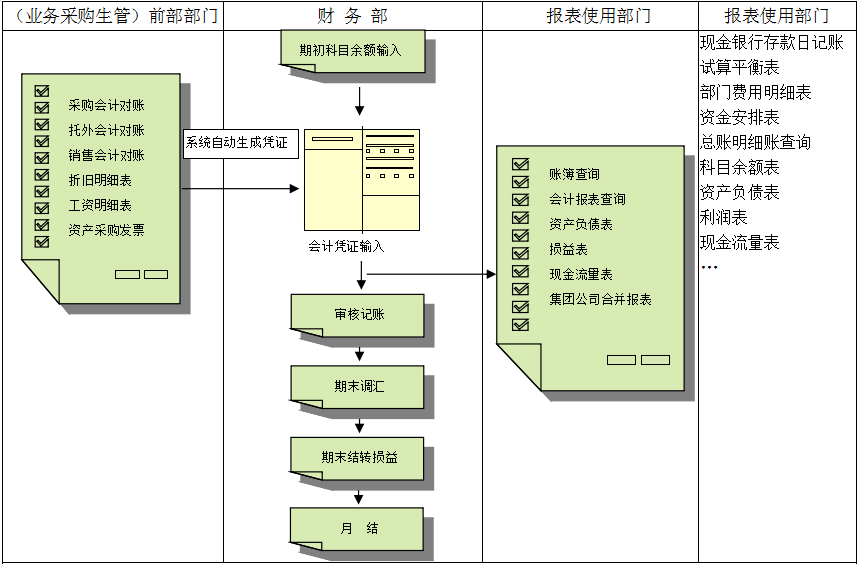 erp乐竞电子-乐竞电子(中国)有限公司官网对财务管理有着重大意义?