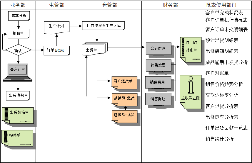 erp乐竞电子-乐竞电子(中国)有限公司官网实施前要做好基础管理