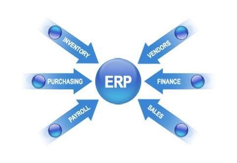 ERP乐竞电子-乐竞电子(中国)有限公司官网实施的风险要如何防范?
