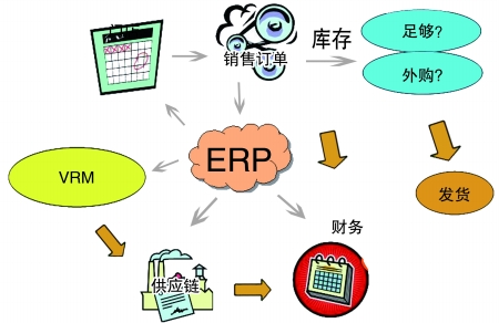 企业引入ERP乐竞电子-乐竞电子(中国)有限公司官网是必然趋势