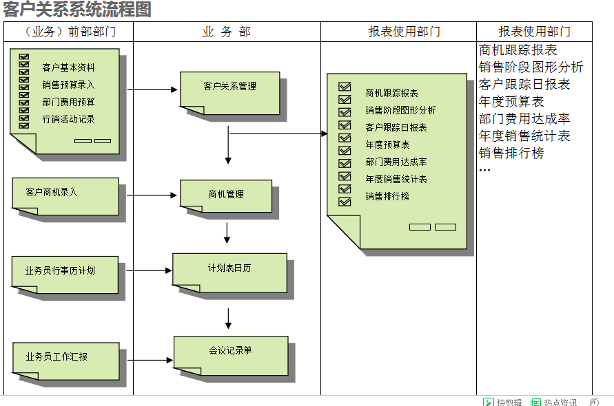 　ERP乐竞电子-乐竞电子(中国)有限公司官网的具体操作步骤是怎样的