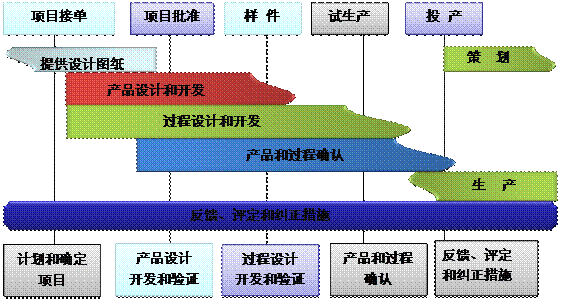 什么是ERP乐竞电子-乐竞电子(中国)有限公司官网的核心?