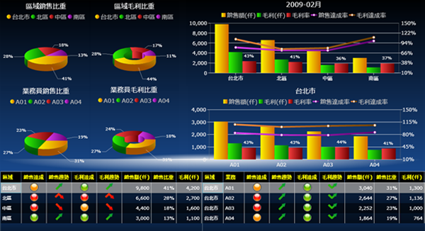 ERP软件乐竞电子-乐竞电子(中国)有限公司官网的基础数据如何快速管理?