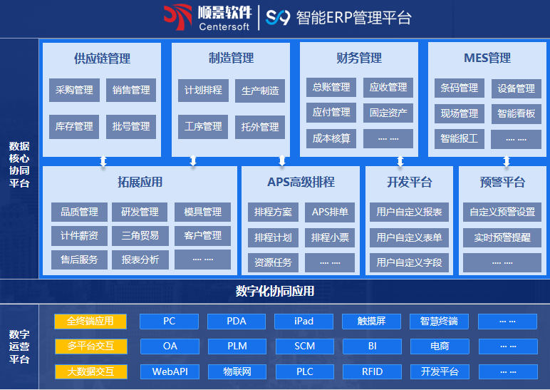 乐竞电子-乐竞电子(中国)有限公司官网S9 ERP乐竞电子-乐竞电子(中国)有限公司官网