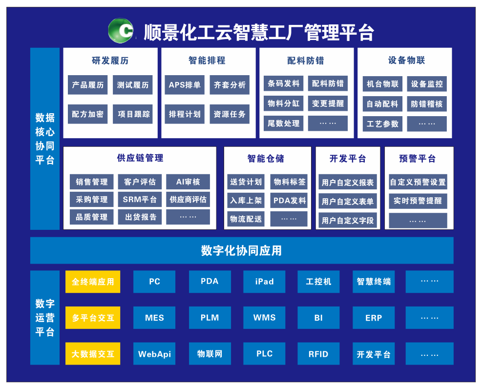 乐竞电子-乐竞电子(中国)有限公司官网化工云智慧工厂管理平台